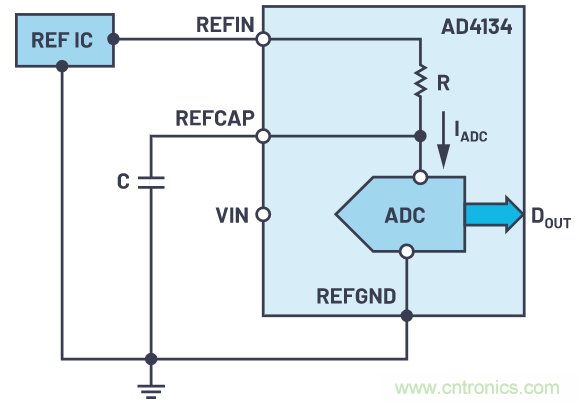 輕松驅(qū)動ADC輸入和基準(zhǔn)電壓源，簡化信號鏈設(shè)計(jì)