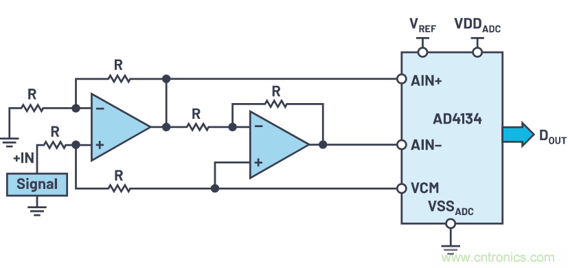 輕松驅(qū)動ADC輸入和基準(zhǔn)電壓源，簡化信號鏈設(shè)計(jì)