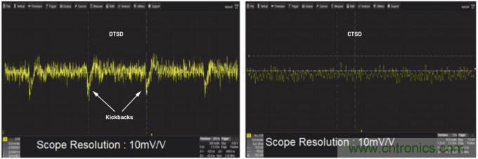輕松驅(qū)動ADC輸入和基準(zhǔn)電壓源，簡化信號鏈設(shè)計(jì)