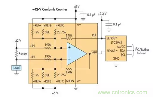 高電壓放大器把庫侖計數器范圍擴展至 &plusmn;270V