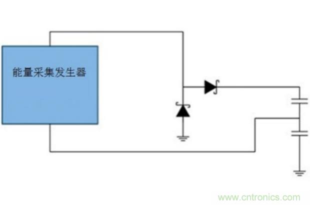 切斷最后的電線，釋放工業(yè)