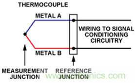 如何讓測溫更簡單靈活、精準？
