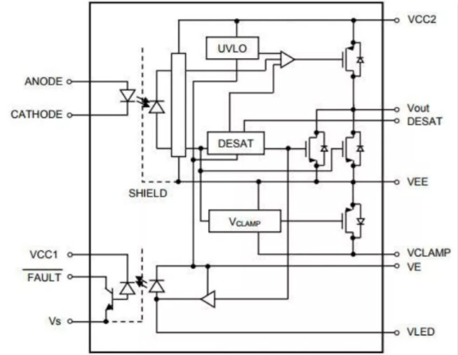 這些讓人&ldquo;過(guò)目不忘&rdquo;的光耦，來(lái)了解一下？