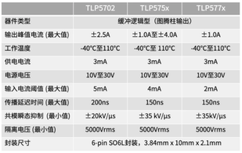 這些讓人&ldquo;過(guò)目不忘&rdquo;的光耦，來(lái)了解一下？