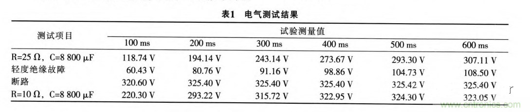 分析電機控制器為何要預充電電路及電路設計、失效