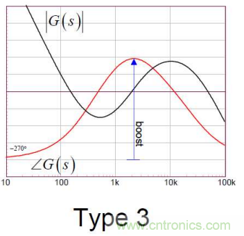 控制環路設計&mdash;&mdash;反激篇