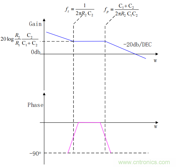 控制環路設計&mdash;&mdash;反激篇