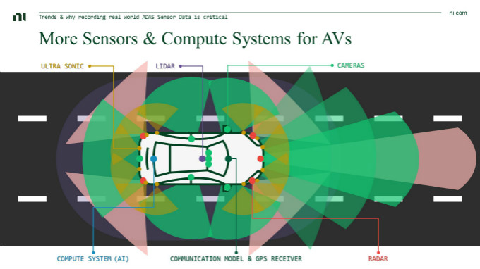 虛擬仿真技術(shù)助力自動(dòng)駕駛測(cè)試降本增效，加速智能汽車(chē)產(chǎn)業(yè)發(fā)展