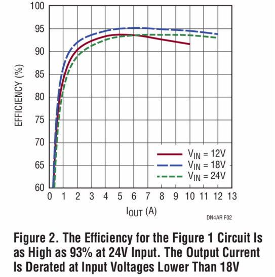 助你輕松并聯(lián)增加輸出功率，這款&mu;Module穩(wěn)壓器你愛了沒？