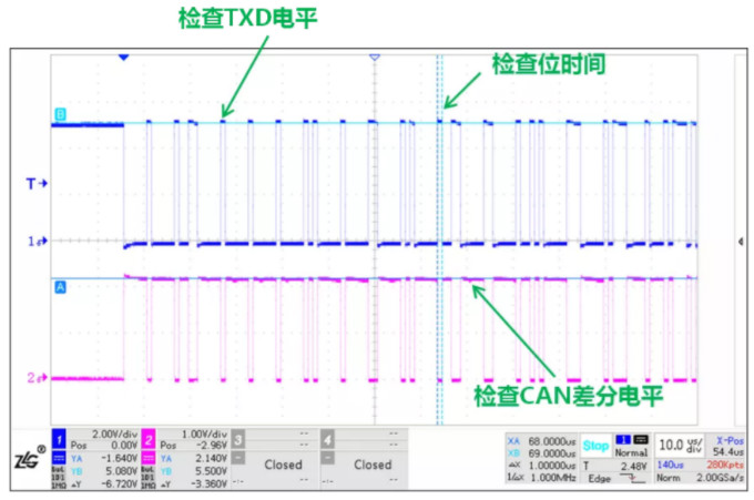 CAN接口異常如何分析？看這篇就夠了