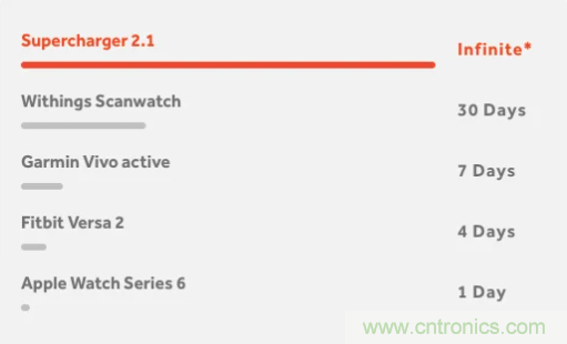 什么樣的能量收集系統更適合可穿戴類應用？