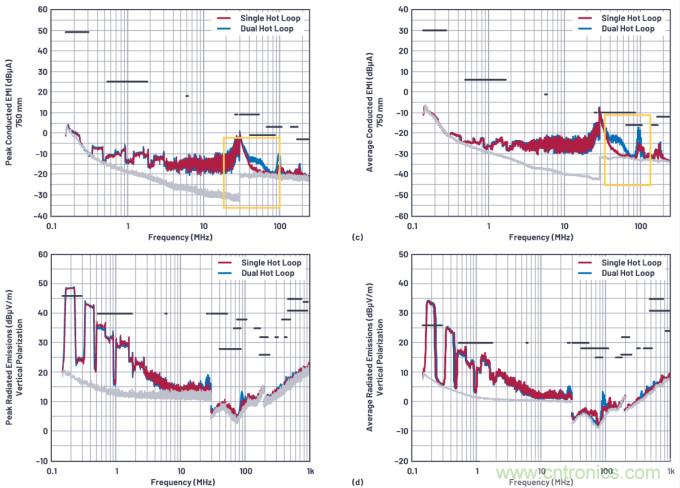 低輻射的4開關(guān)降壓-升壓型控制器布局&mdash;&mdash;單熱回路與雙熱回路