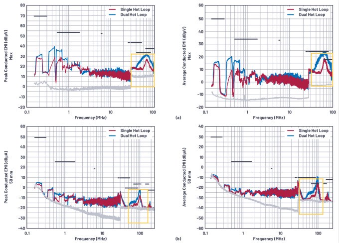 低輻射的4開關(guān)降壓-升壓型控制器布局&mdash;&mdash;單熱回路與雙熱回路