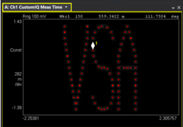 【準確、可靠、可重復(fù)】5招搞定矢量信號的解調(diào)分析