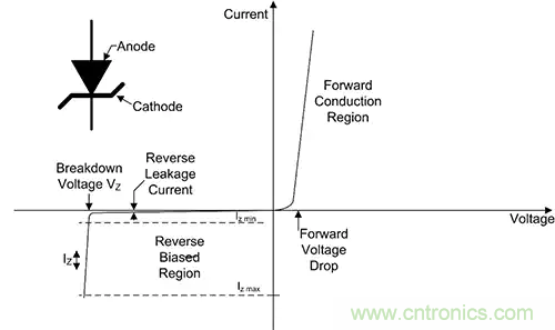 齊納、PIN、肖特基和變?nèi)荻O管的基礎知識及其應用