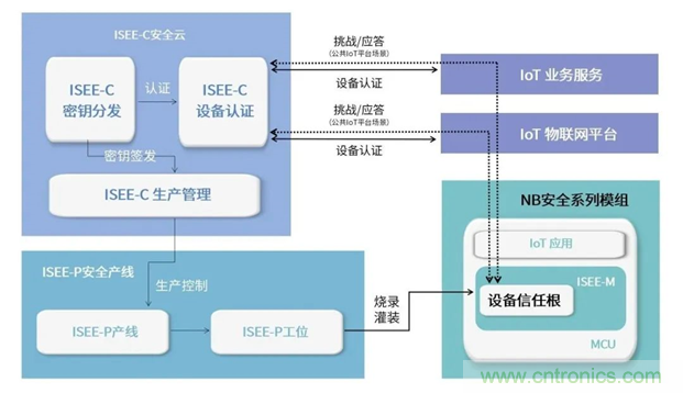 為安全而生！利爾達推出新一代紫光展銳平臺UIS8811 NB－IoT安全模組