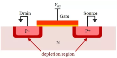 你的MOSFET為什么發熱那么嚴重？