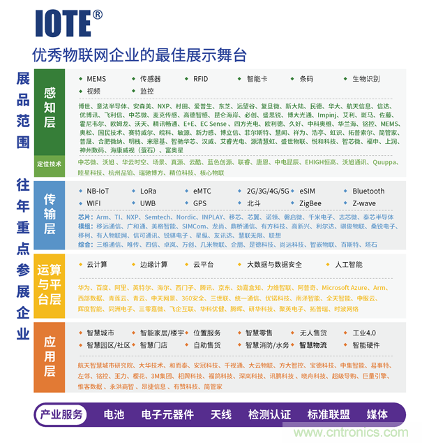 IOTE 2021第十六屆國際物聯(lián)網(wǎng)&mdash;深圳站