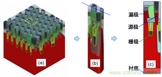 微結構不均勻性（負載效應）及其對器件性能的影響：對先進DRAM工藝中有源區形狀扭曲的研究