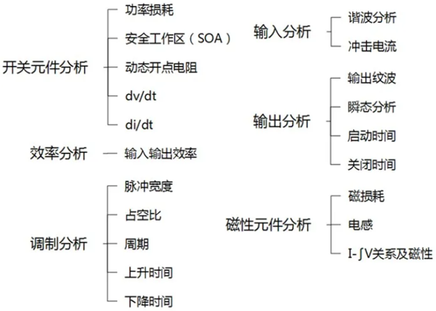 一臺(tái)示波器，如何輕松搞定電源信號(hào)完整性測(cè)試？