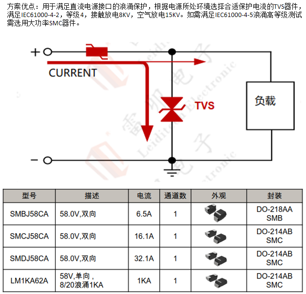 邊緣計算網(wǎng)關的接口保護設計 