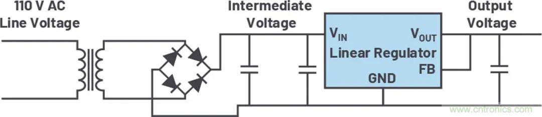 小型指南：如何輕松設(shè)計電源？