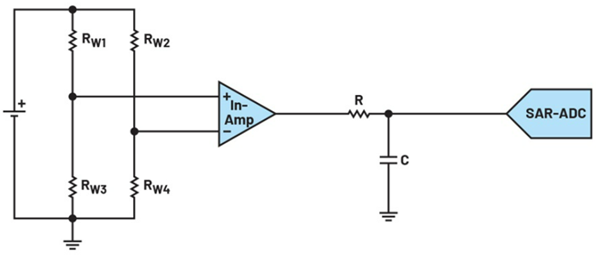 如何實現高精度測量的節能模數轉換？
