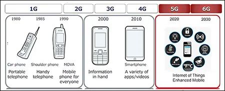 用于蜂窩式物聯網應用的多波段有源天線調諧器