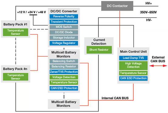 如何在智能工業中應用LoRa ？ST白皮書助您決策