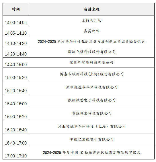 2025中國IC獨角獸論壇滬上啟幕，賦能半導體產業新未來