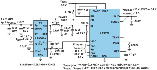 線性穩壓器的電壓輸入至輸出控制——第一部分：快速入門和優勢