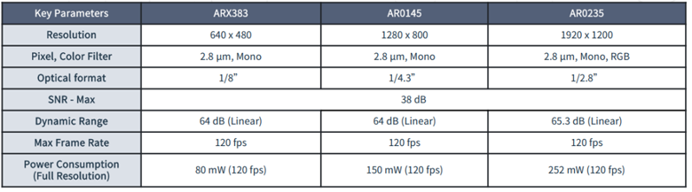 全局快門 vs 量子點傳感：無人機圖像系統選型決勝指南