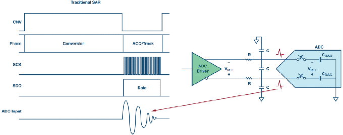 這個ADC系列可簡化驅動并拓寬ADC驅動器選擇范圍！