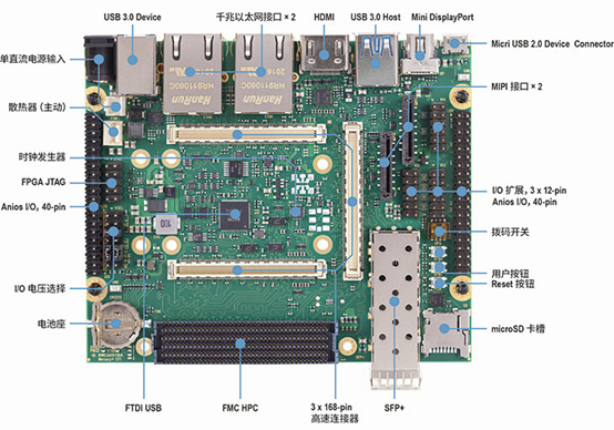 通信 | 歐洲數字信號干擾器項目