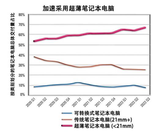 如何解決超薄筆記本電腦的音頻挑戰？
