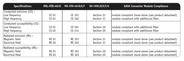 DC－DC 轉換器：如何利用模塊化架構簡化電源設計