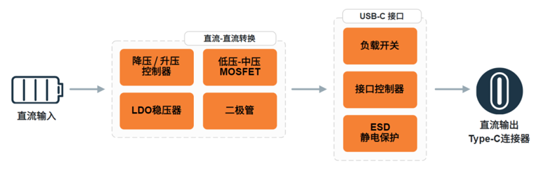 安森美新一代USB-C控制器：打造全能型充電與數據傳輸平臺