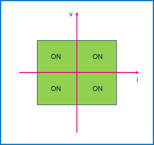 集中供電，分布智能：面向區(qū)控架構(gòu)的汽車配電解決方案全景掃描