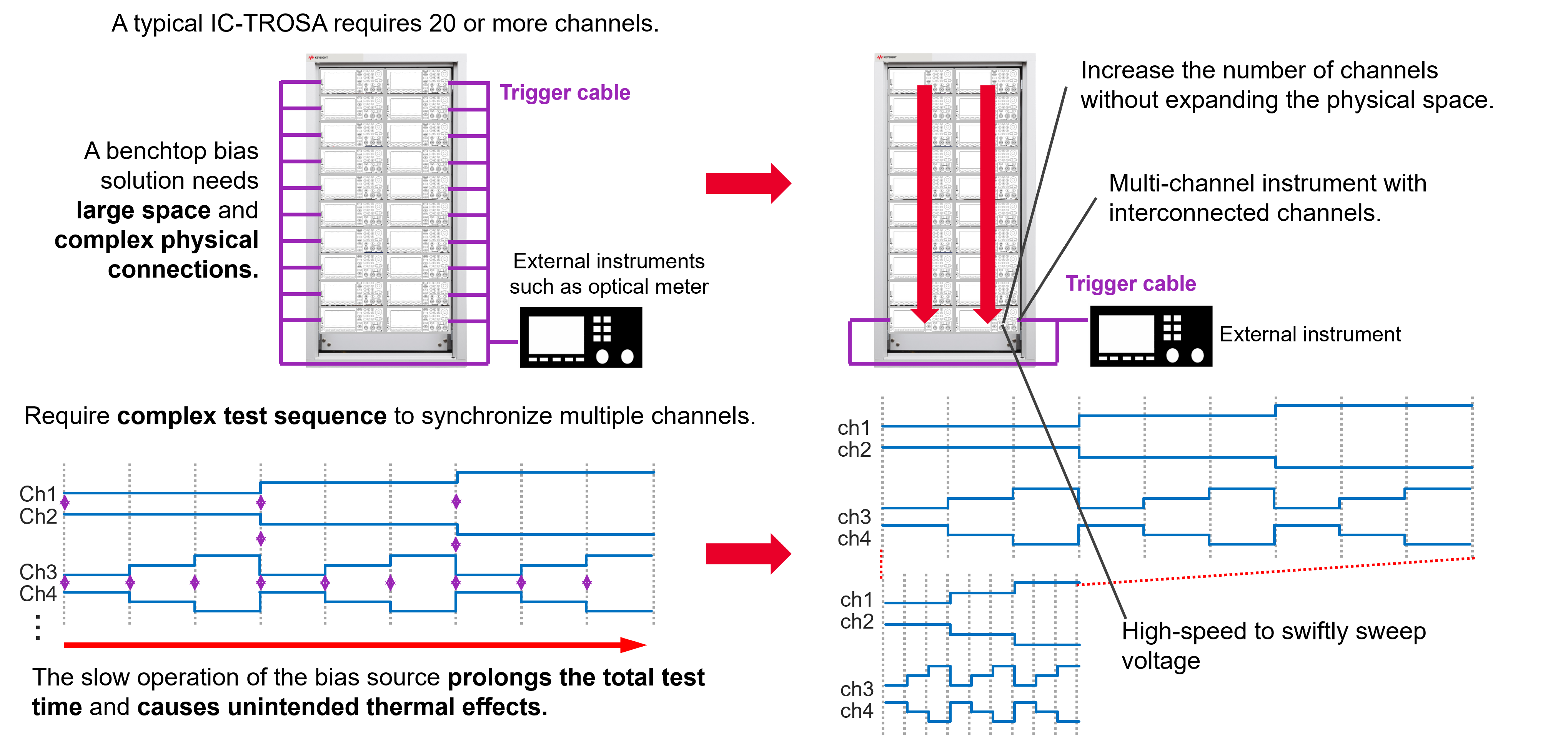 高精度與高功率密度齊頭并進(jìn)，解鎖數(shù)據(jù)中心測(cè)試的未來藍(lán)圖