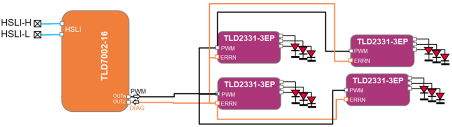 EMC與成本雙優解 車載燈光域控制器集成方案落地