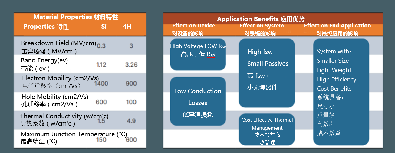 從實驗室到市場：碳化硅功率器件如何突破可靠性瓶頸