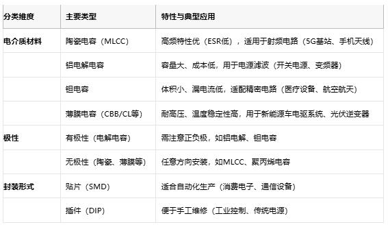 電容選型避坑手冊：參數、成本與場景化適配邏輯