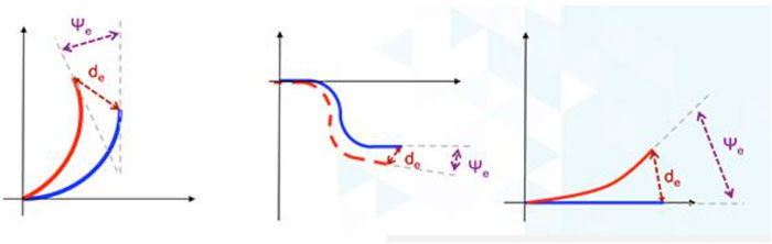 如何利用精密部件經濟高效地實現可靠的飛機導航系統