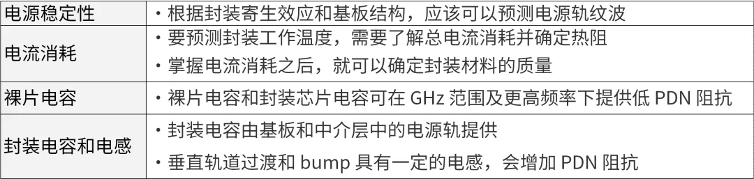 芯片封裝需要進行哪些仿真？