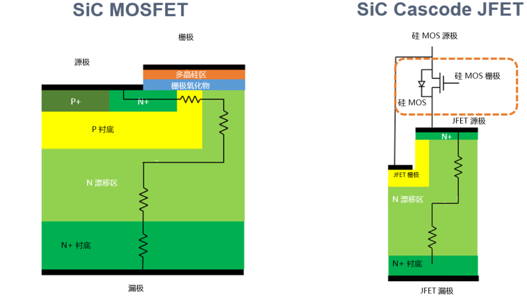 為什么碳化硅Cascode JFET&nbsp;可以輕松實現硅到碳化硅的過渡？