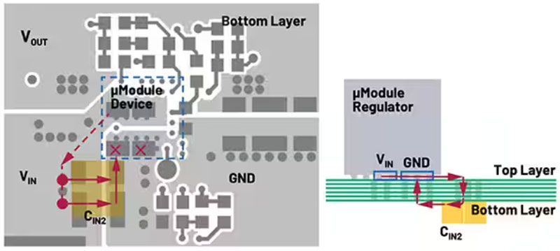 如何最大程度降低開關電源中的寄生參數(shù)