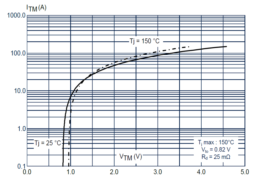 如何利用SCR輕松驅動AC/DC轉換器啟動？