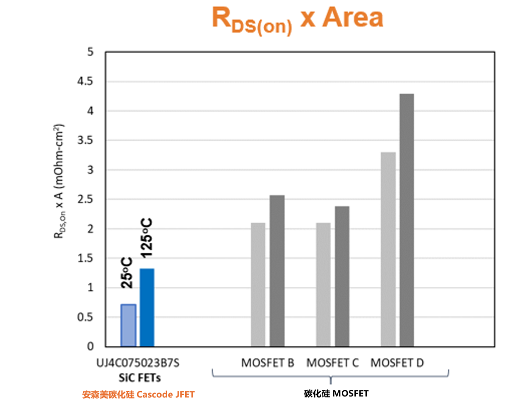 為什么碳化硅Cascode JFET&nbsp;可以輕松實現硅到碳化硅的過渡？