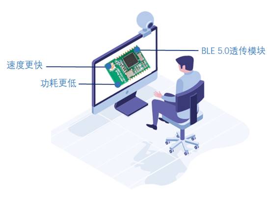如何選擇最適合你的物聯(lián)網(wǎng)無線通信技術？