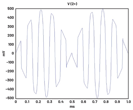 學(xué)子專區(qū)—ADALM2000實(shí)驗(yàn)指南：二極管環(huán)形調(diào)制器的設(shè)計(jì)